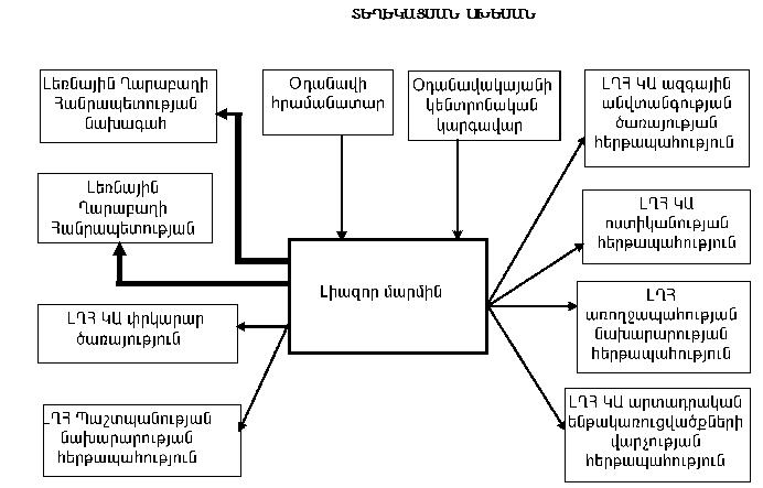 Ներմուծեք նկարագրությունը_237